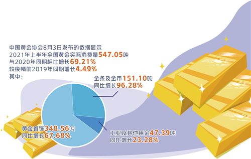 上半年黃金.jpg